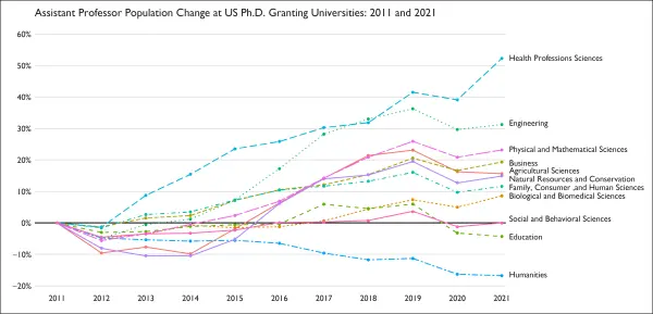 Growth in journal article publishing